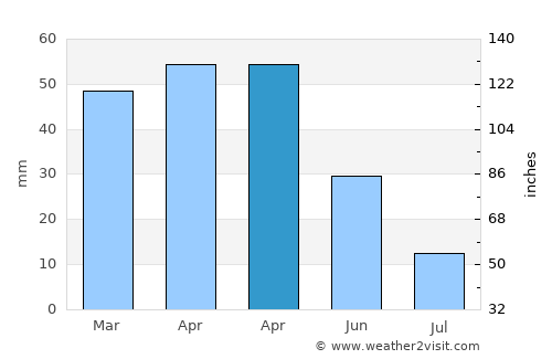 Alcolea average rain in April
