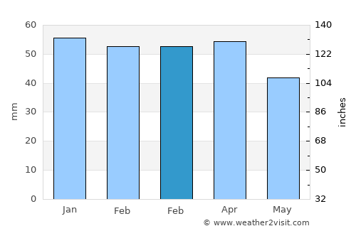 Alcolea average rain in February
