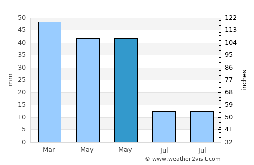Alcolea average rain in May