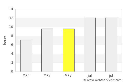 Alcolea average rain in May