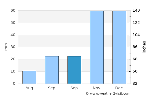 Alcolea average rain in September