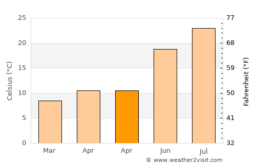 Alcóntar average temperature in April