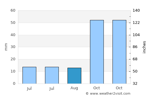 Alcóntar average rain in August