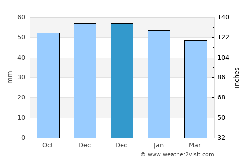 Alcóntar average rain in December
