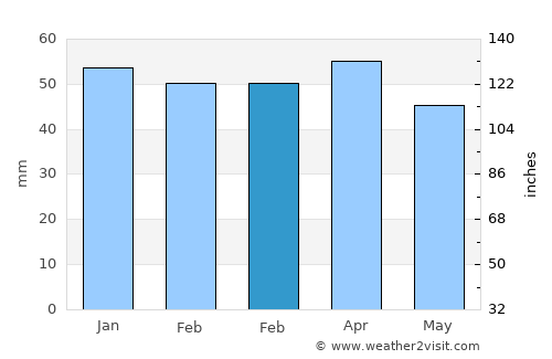 Alcóntar average rain in February