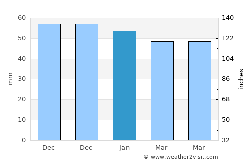 Alcóntar average rain in January
