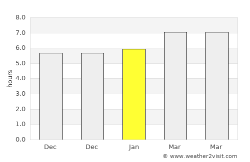 Alcóntar average rain in January