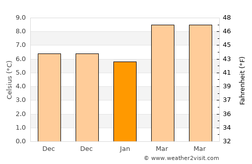 Alcóntar average temperature in January