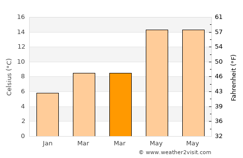 Alcóntar average temperature in March