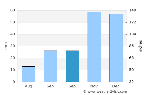 Alcóntar average rain in September