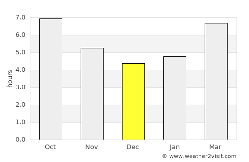 Alcorcón average rain in December