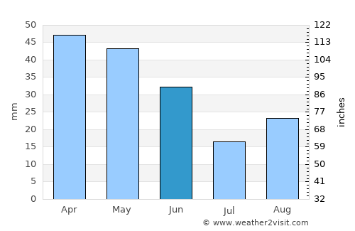 Alcoy average rain in June