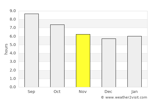 Alcoy average rain in November