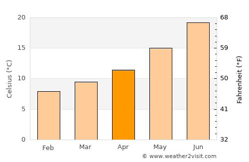 Alcudia de Monteagud average temperature in April