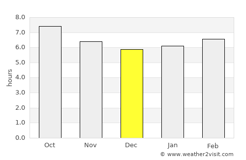 Alcudia de Monteagud average rain in December