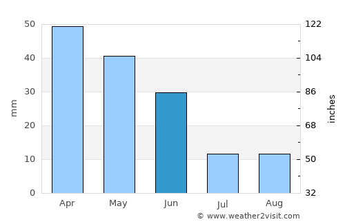 Alcudia de Monteagud average rain in June