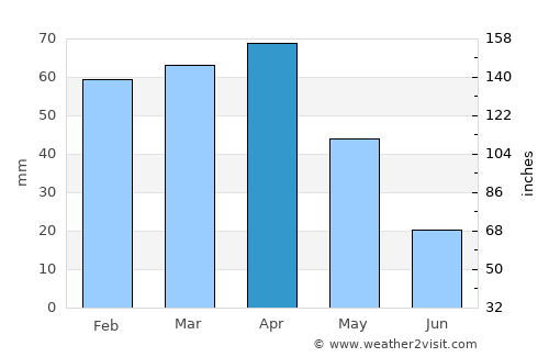 Alcúdia average rain in April
