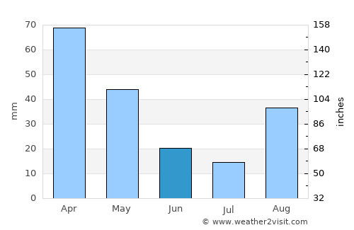 Alcúdia average rain in June