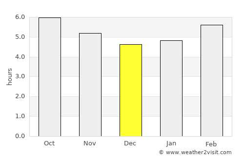 Aldama average rain in December