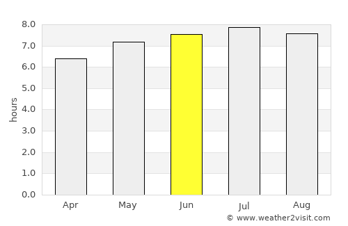 Aldama average rain in June