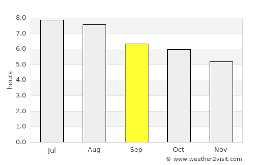 Aldama average rain in September
