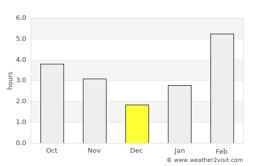 Aldan average rain in December