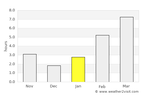 Aldan average rain in January
