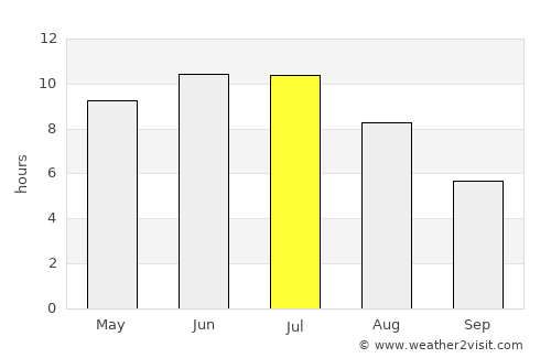 Aldan average rain in July