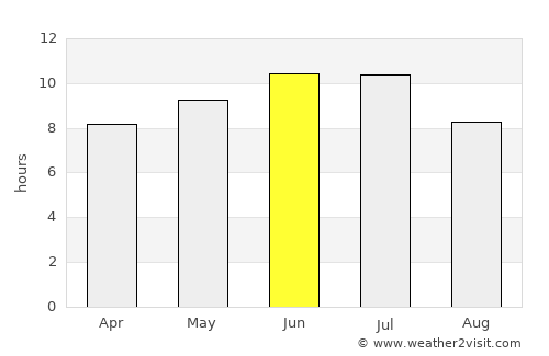 Aldan average rain in June