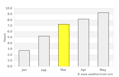 Aldan average rain in March