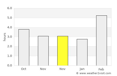 Aldan average rain in November