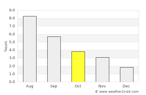Aldan average rain in October