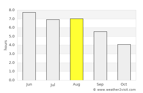 Aldeburgh average rain in August