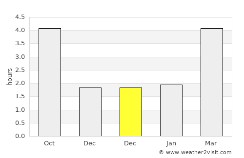 Aldeburgh average rain in December