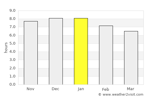 Alderetes average rain in January