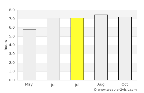 Alderetes average rain in July