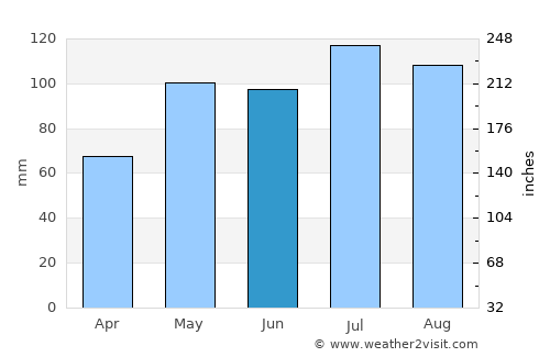 Aldgate average rain in June