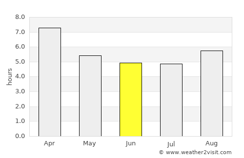 Aldgate average rain in June