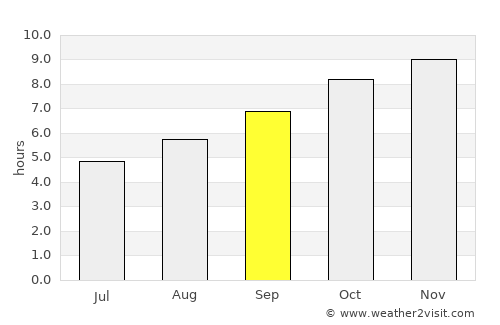 Aldgate average rain in September