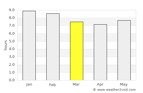 Alebtong average rain in March