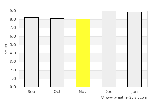 Alebtong average rain in November