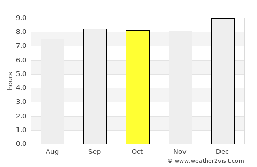 Alebtong average rain in October