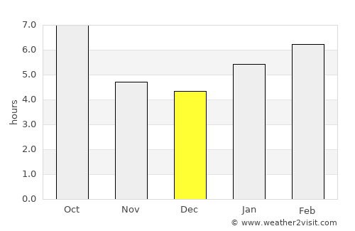 Aledo average rain in December