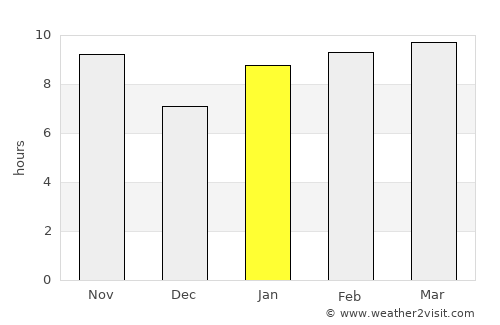 Aleg average rain in January
