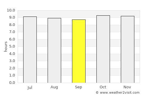 Aleg average rain in September