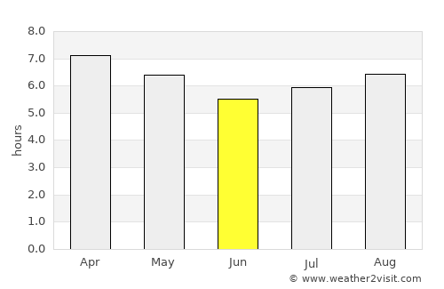 Alegrete average rain in June
