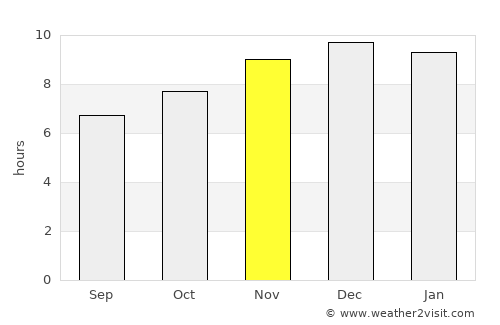 Alegrete average rain in November
