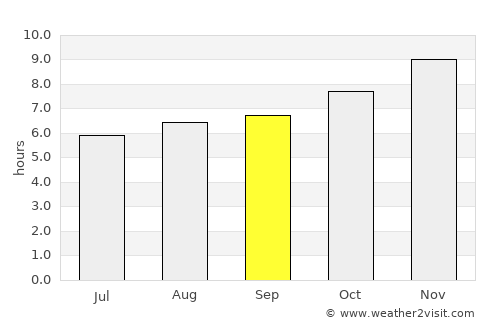 Alegrete average rain in September