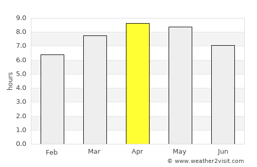 Alegria average rain in April