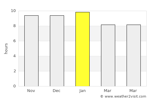 Alejo Ledesma average rain in January
